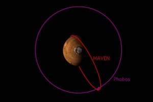 Спутник Марса открыл свои тайны зонду MAVEN
