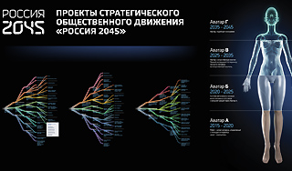 Проект аватар 2045